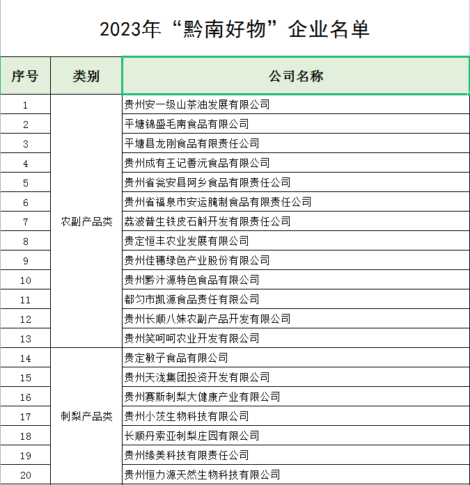 黔南农特产品