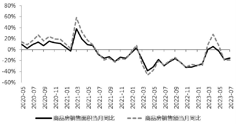 期指延续底部振荡