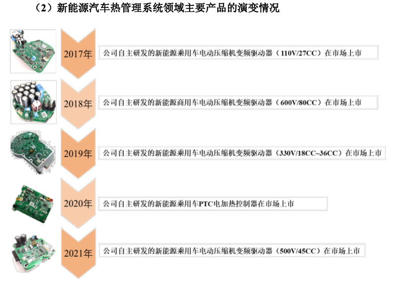 圖/招股書