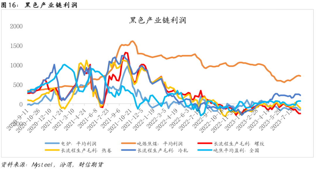 钢材：平控预期下降，考验旺季需求成色