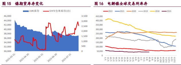 关联品种沪铜国际铜沪锌沪镍所属公司:宝城期货
