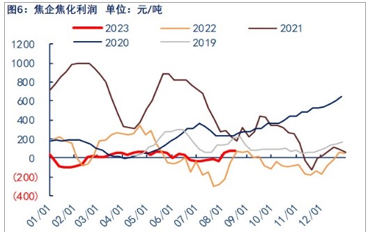 关联品种焦煤所属公司:物产中大期货