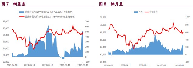 关联品种沪铜国际铜沪锌沪镍所属公司:宝城期货