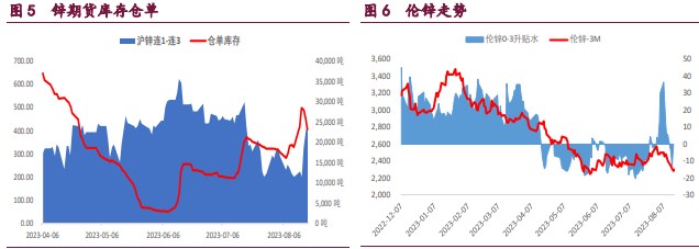 关联品种沪铜国际铜沪锌沪镍所属公司:宝城期货