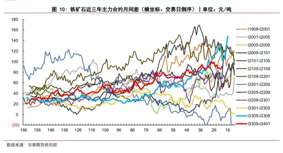 【铁矿周报】铁水产量重回高位 铁矿期货迎来反弹