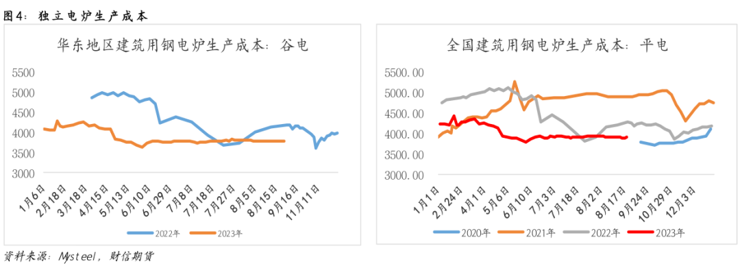 钢材：平控预期下降，考验旺季需求成色