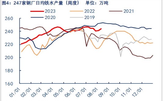 关联品种焦煤所属公司:物产中大期货