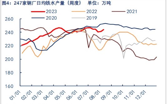 关联品种焦煤所属公司：物产中大期货