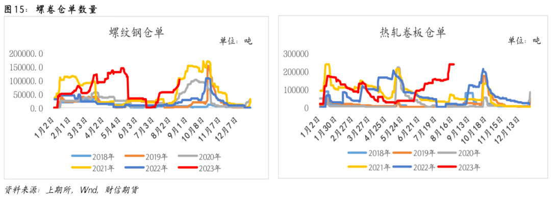 钢材：平控预期下降，考验旺季需求成色