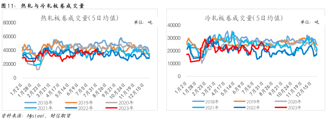 钢材：平控预期下降，考验旺季需求成色