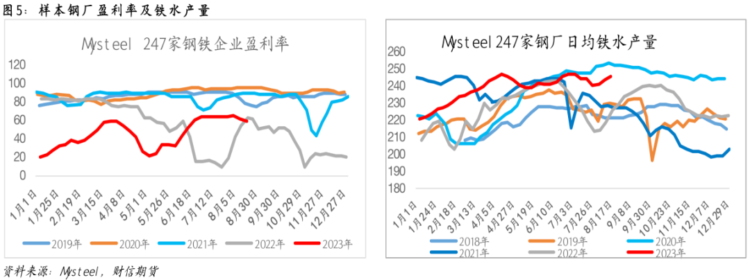 钢材：平控预期下降，考验旺季需求成色