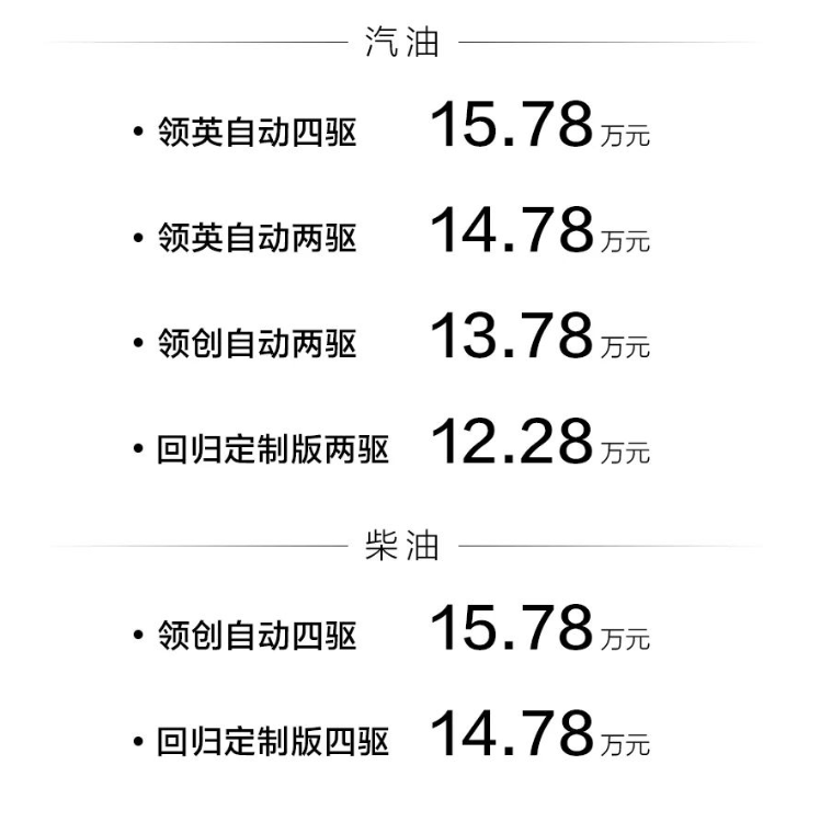 新哈弗H5上市：12.28 万-15.78 万元