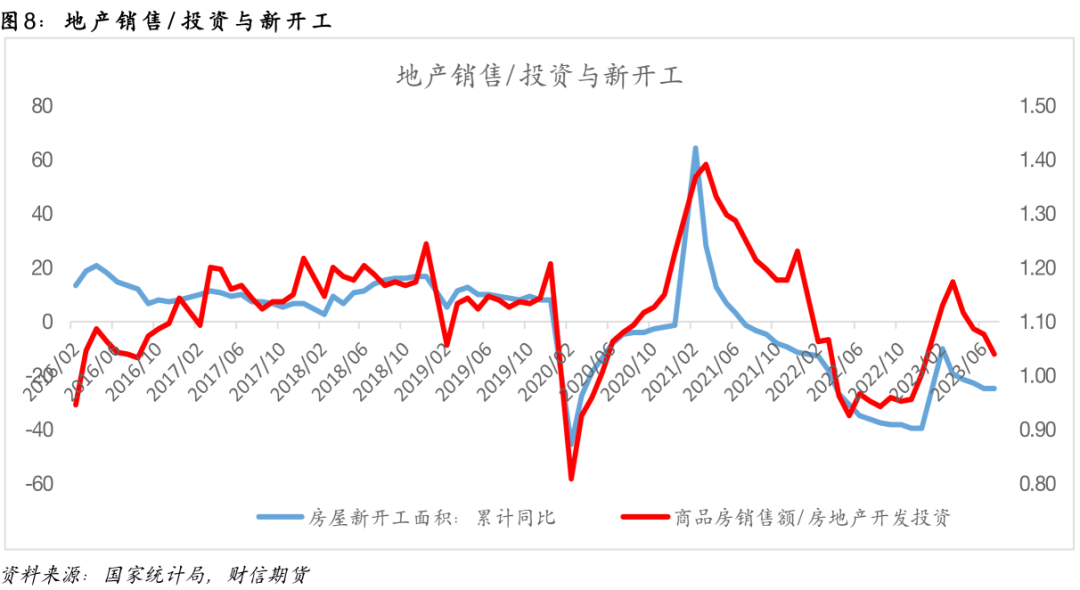 钢材：平控预期下降，考验旺季需求成色