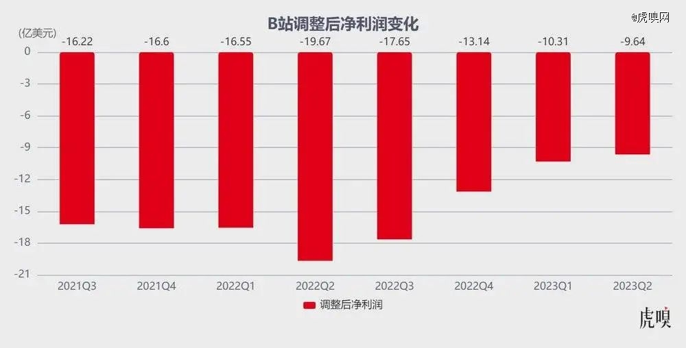 哔哩哔哩排行榜_8月第2周榜单丨飞瓜数据哔哩哔哩B站UP主排行榜发布!(2)