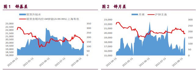 关联品种沪铜国际铜沪锌沪镍所属公司:宝城期货