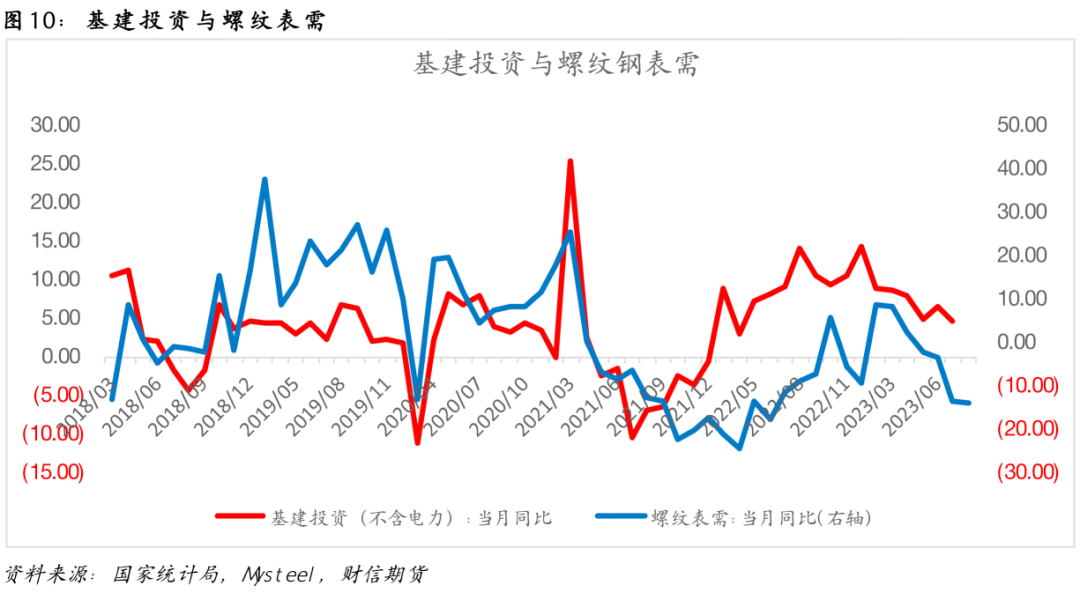 钢材：平控预期下降，考验旺季需求成色