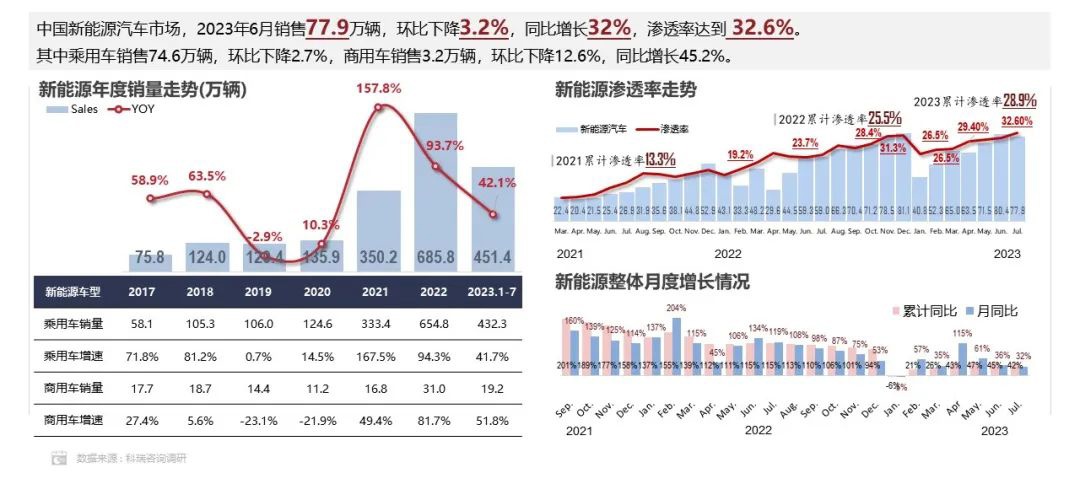 乘联会：新能源汽车 L2 辅助驾驶装车率已逼近 40%，远高于燃油车