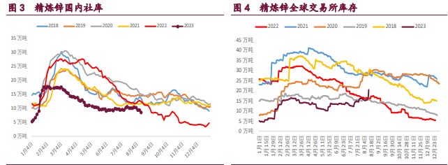 关联品种沪铜国际铜沪锌沪镍所属公司:宝城期货