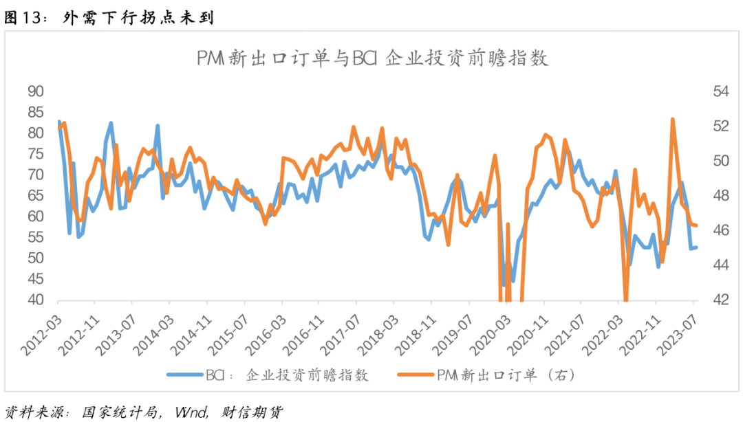 钢材：平控预期下降，考验旺季需求成色