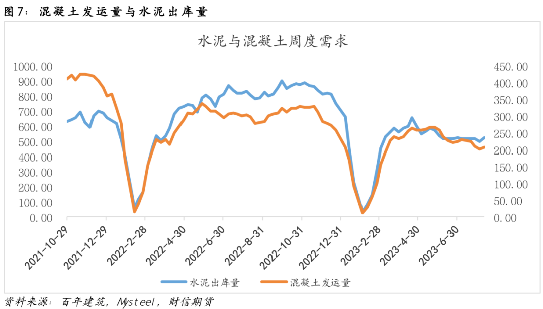 钢材：平控预期下降，考验旺季需求成色