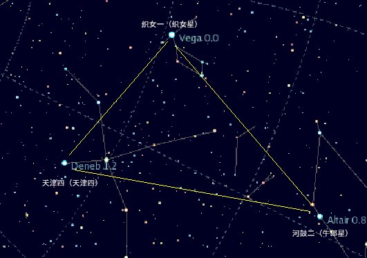 "夏季大三角".图片来源:维基百科