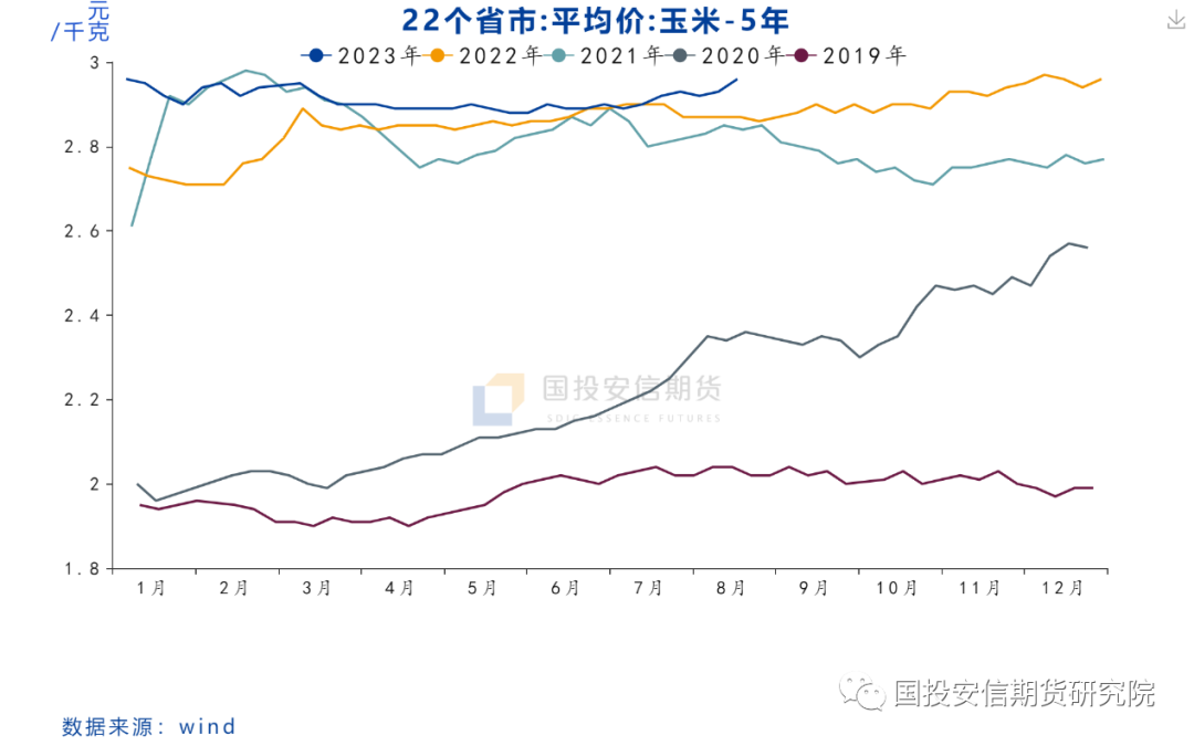 【生猪策略】远期合约定价偏高，择机布局套保空单