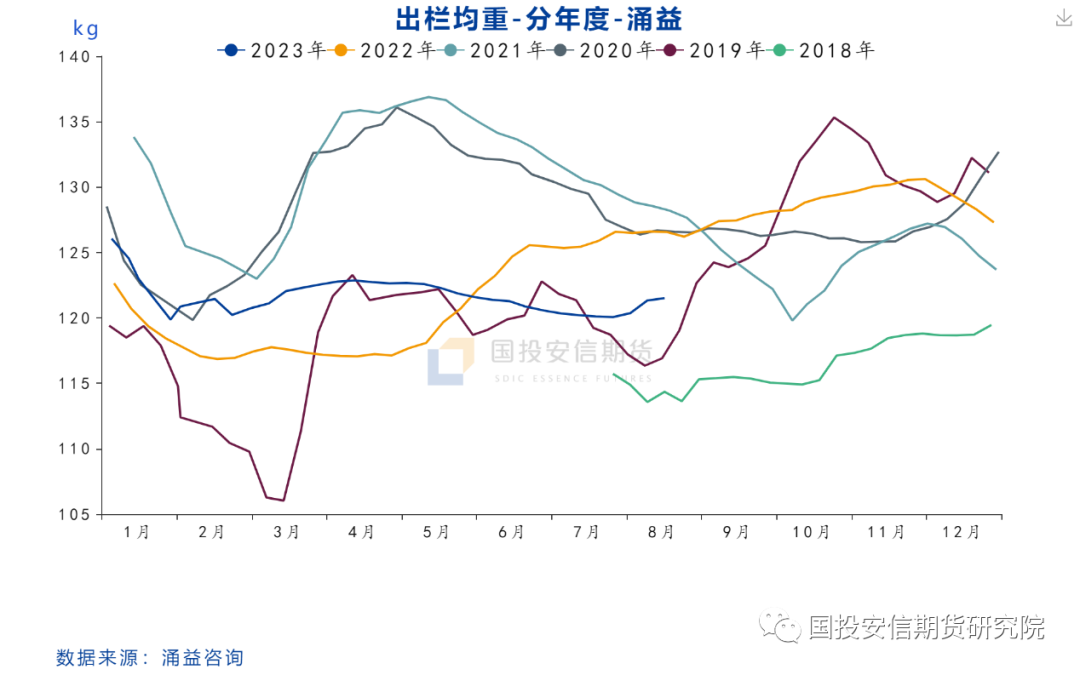 【生猪策略】远期合约定价偏高，择机布局套保空单