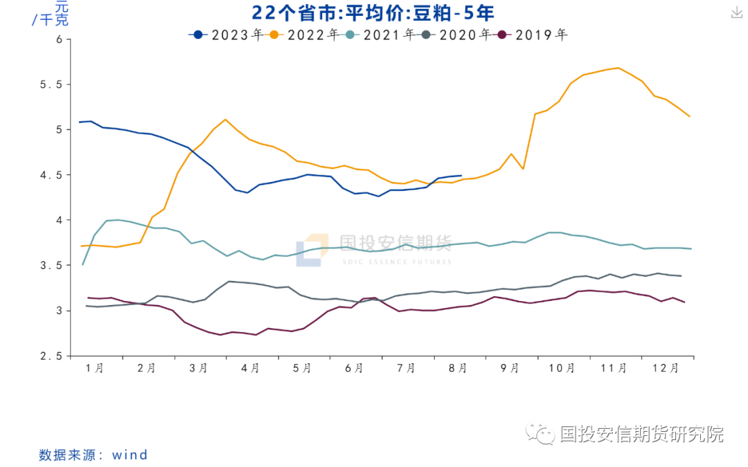 【生猪策略】远期合约定价偏高，择机布局套保空单