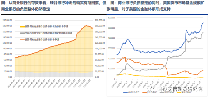 美债利率测试高点再掀扰动,商品韧性显现静候政策突围