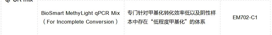 新无限医疗怎么加盟上新 ｜ 比普通Taq更懂甲基化qPCR的试剂来啦！_https://www.jmylbn.com_新闻资讯_第8张
