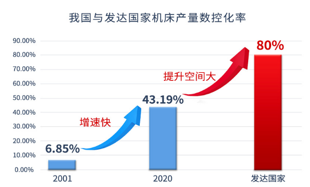 数据起原：国泰君安证券，中原基金整理