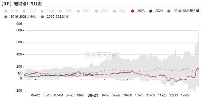 钢材：限产预期转弱，铁水持续回升