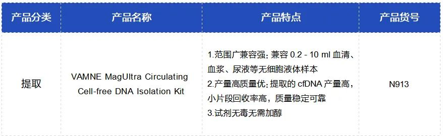 新无限医疗怎么加盟上新 ｜ 比普通Taq更懂甲基化qPCR的试剂来啦！_https://www.jmylbn.com_新闻资讯_第7张