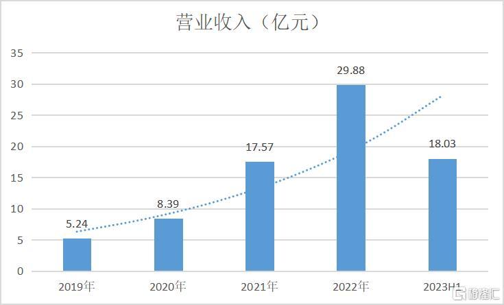 数据着手：WIND，格隆汇整理