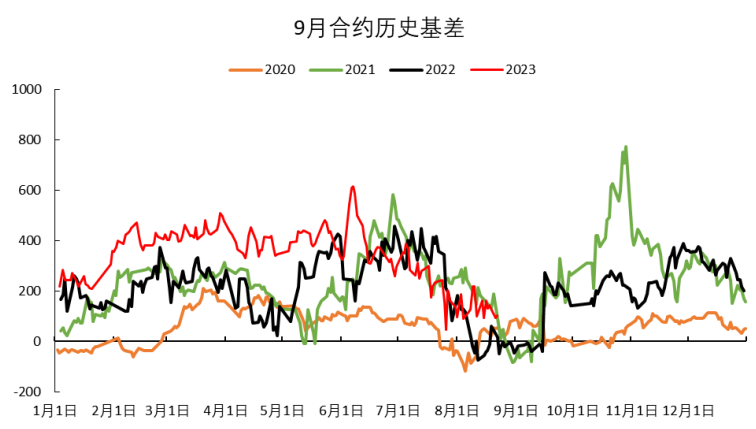 尿素高位上行动力放缓  期价震荡整理