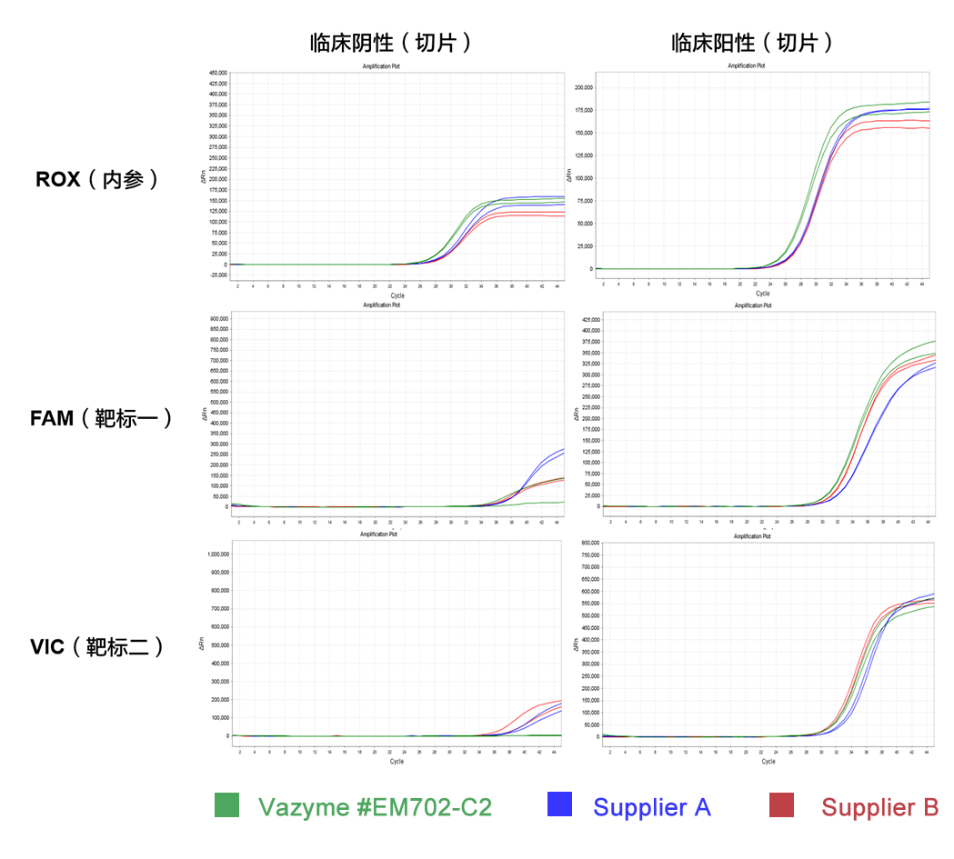 新无限医疗怎么加盟上新 ｜ 比普通Taq更懂甲基化qPCR的试剂来啦！_https://www.jmylbn.com_新闻资讯_第6张