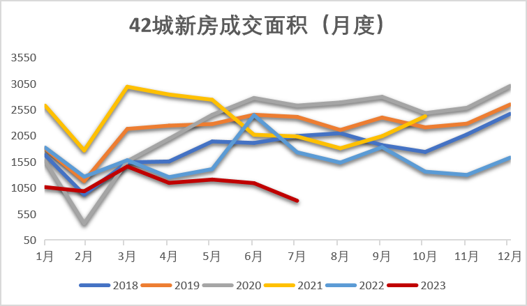 数据来源：Wind,紫金天风期货