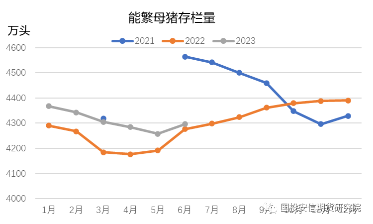 【生猪策略】远期合约定价偏高，择机布局套保空单