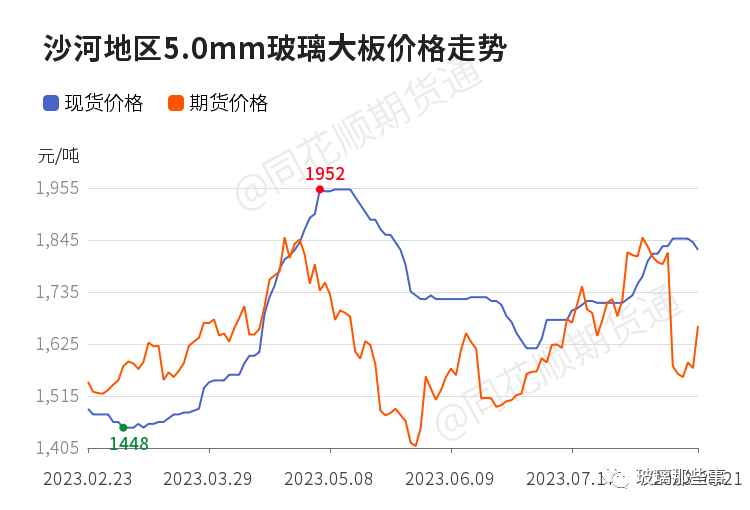 【玻璃现货】8月21日各地区玻璃市场及玻璃出厂价格汇总