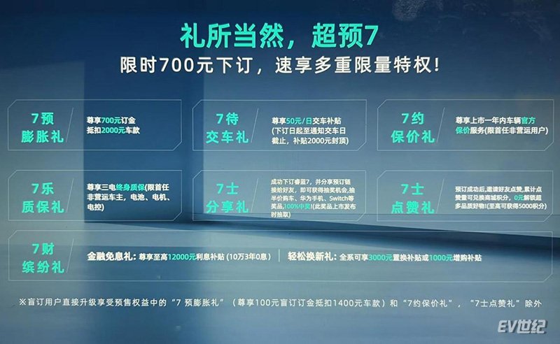 13.37万元起 智能后驱轿跑SUV 睿蓝7全球预售