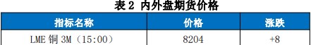 关联品种沪铜国际铜所属公司:国贸期货