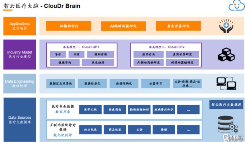 数据着手:公司贵府,格隆汇整理