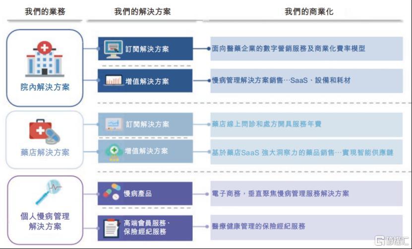 数据着手:公司公告,格隆汇整理