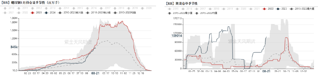 钢材：限产预期转弱，铁水持续回升
