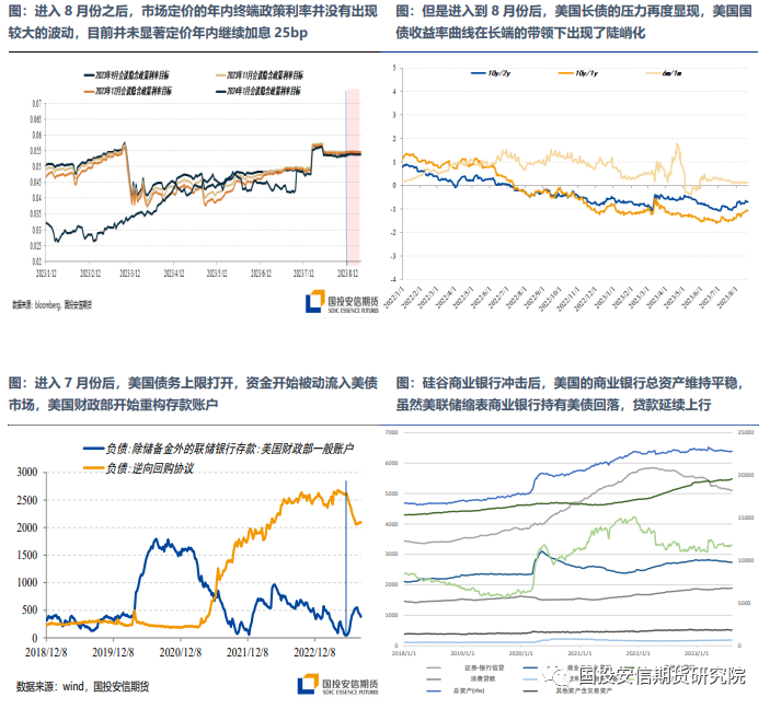 美债利率测试高点再掀扰动,商品韧性显现静候政策突围