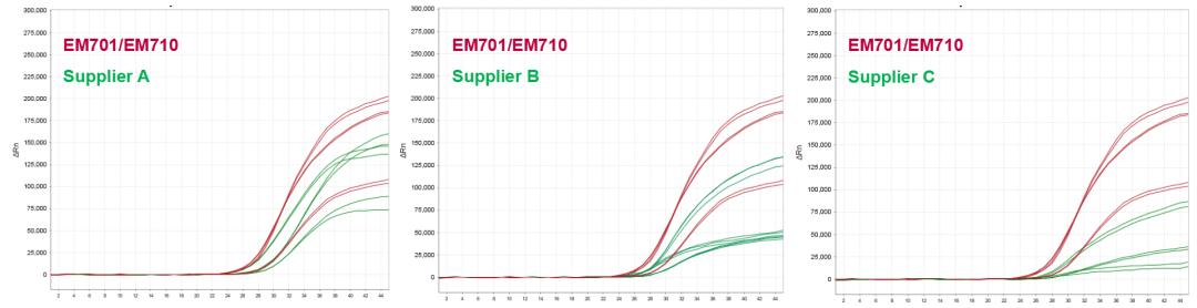 新无限医疗怎么加盟上新 ｜ 比普通Taq更懂甲基化qPCR的试剂来啦！_https://www.jmylbn.com_新闻资讯_第3张