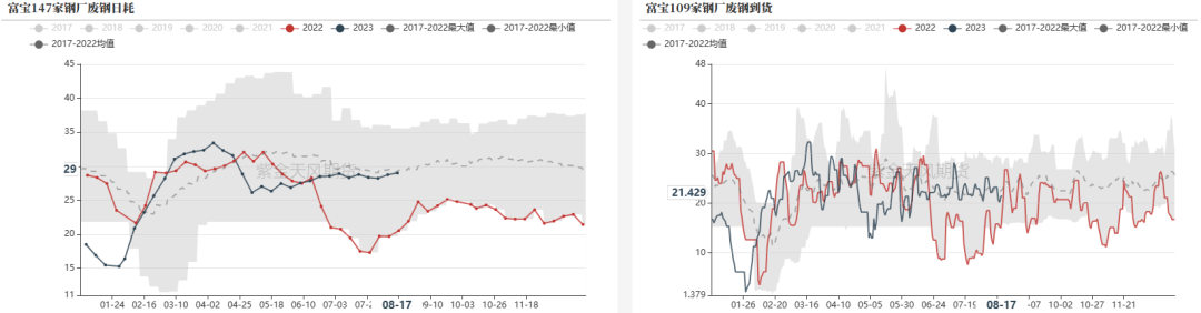 钢材：限产预期转弱，铁水持续回升