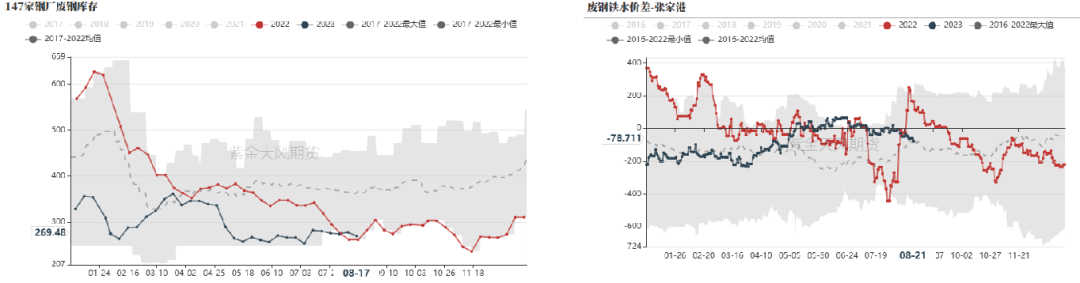数据来源：富宝,紫金天风期货