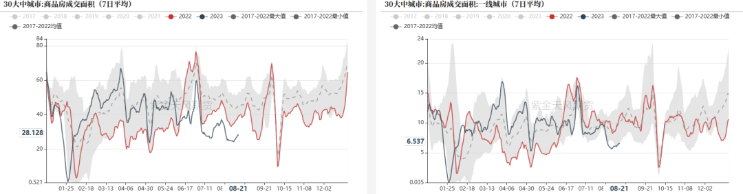 钢材：限产预期转弱，铁水持续回升