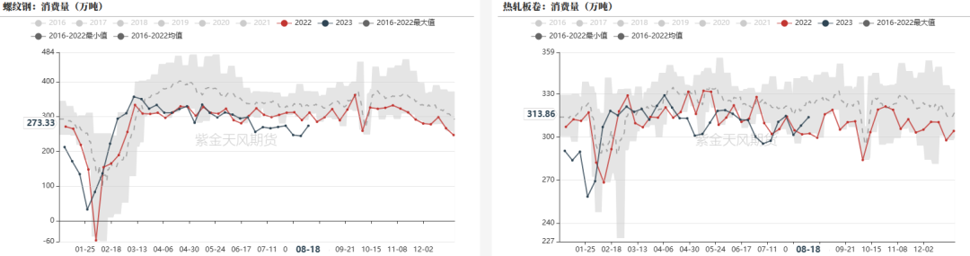钢材：限产预期转弱，铁水持续回升